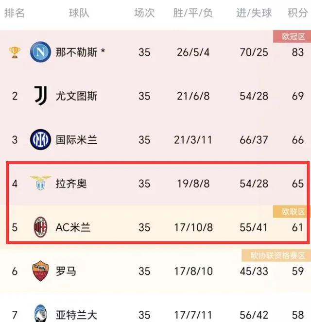 尤文图斯门将神扑救主，意甲豪门继续领先积分榜的简单介绍