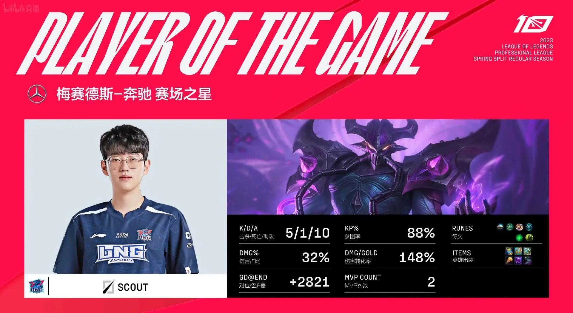Faker经典对决，Scout与50激战法国队分钟，绝杀胜负难料！